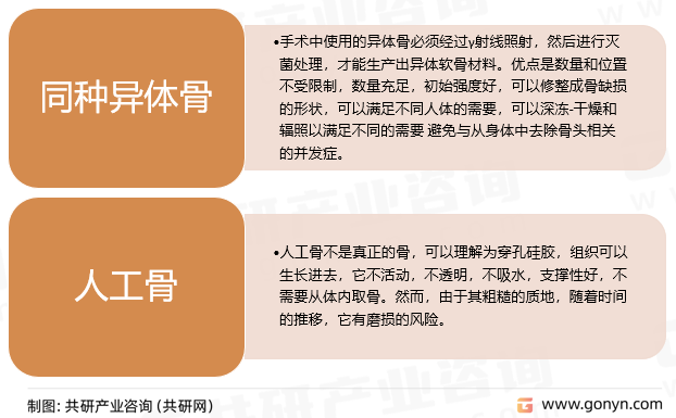 人工骨优缺点