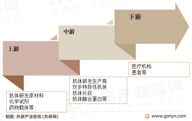 帕拉米韦行业产业链