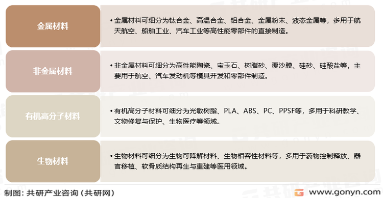 3D打印材料分类