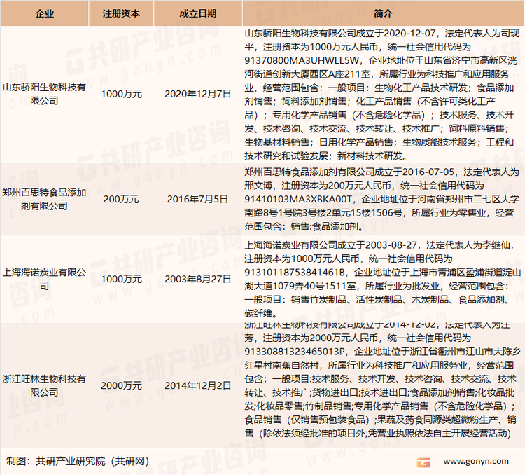 我国植物炭黑主要供应商介绍