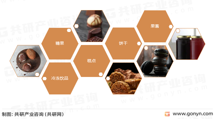 植物炭黑主要应用领域
