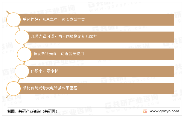 LED植物灯特点