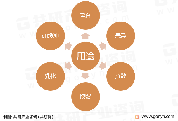 三聚磷酸钠用途