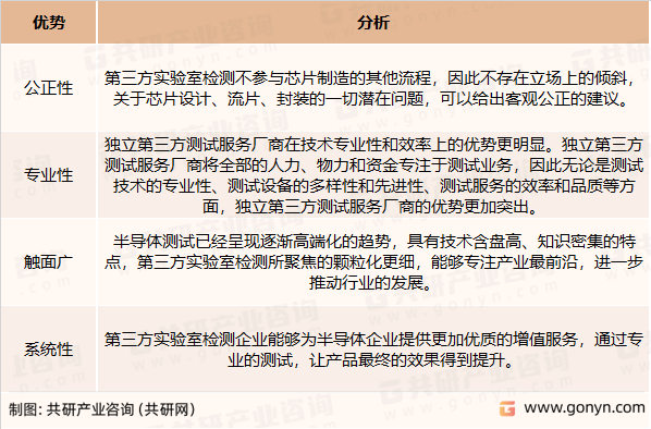 半导体第三方实验室检测的优势分析