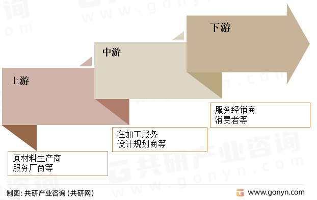 基因工程疫苗产业链