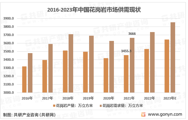2016-2023年中国花岗岩市场供需现状