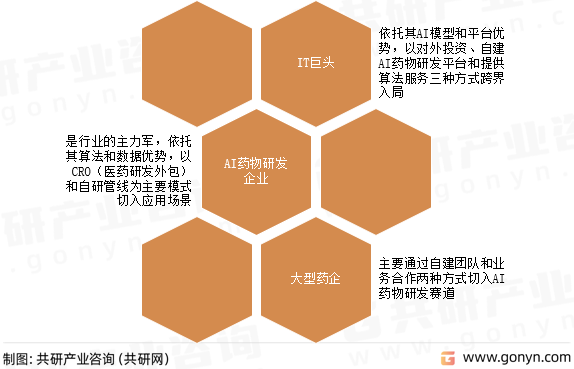 AI药物研发主要企业