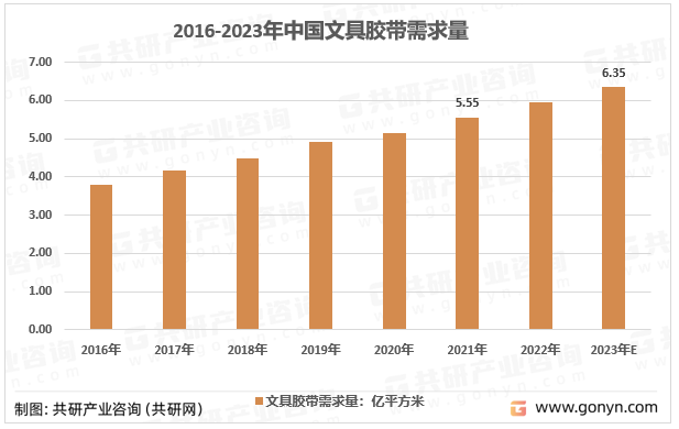 2016-2023年中国文具胶带需求量