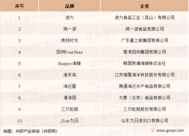 海苔行业十大品牌
