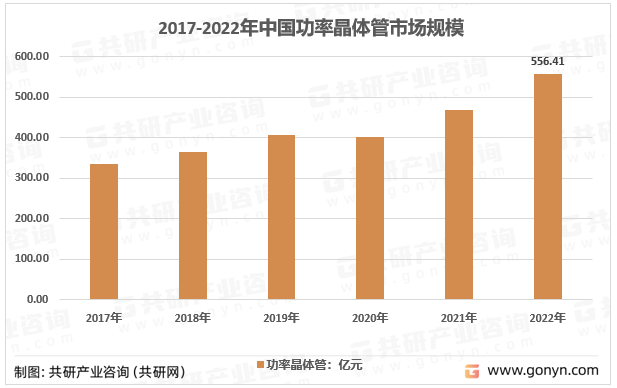 2017-2022年中国功率晶体管市场规模