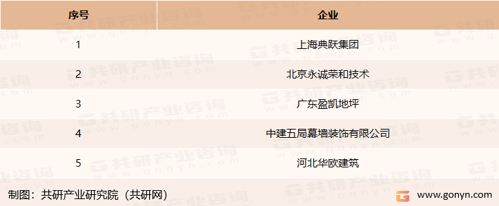 金磨石市场主要品牌企业