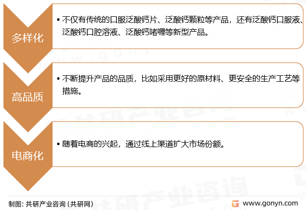 泛酸钙行业市场发展趋势