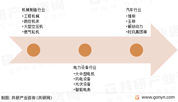 智慧工业生态图谱