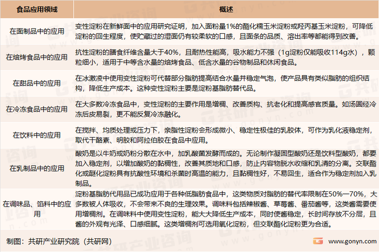 变性淀粉在食品中的应用