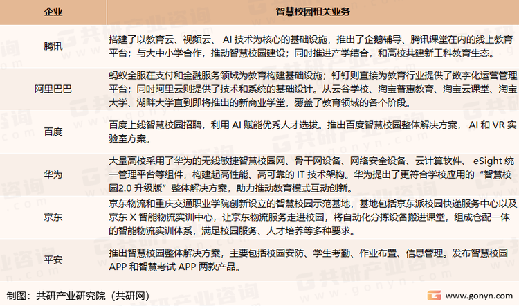 巨头争相布局智慧校园