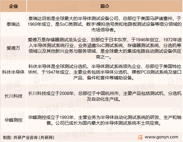 半导体测试机主要竞争企业