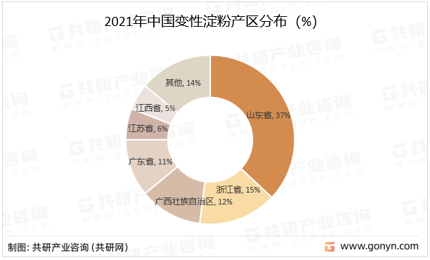 2021年中国变性淀粉产区分布