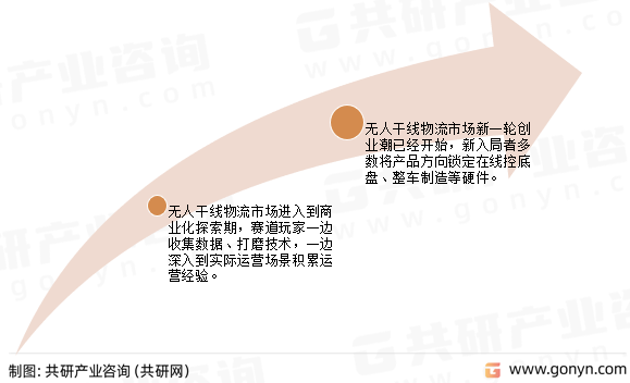 自动驾驶干线物流发展趋势