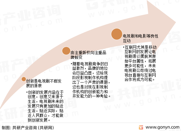 电视剧产业发展趋势