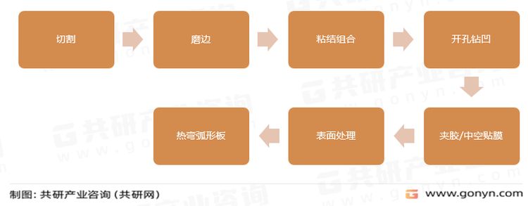 玉石玻璃加工工艺