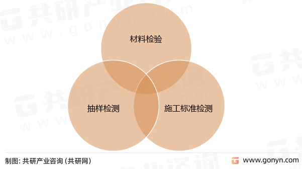 交通工程质量检测内容