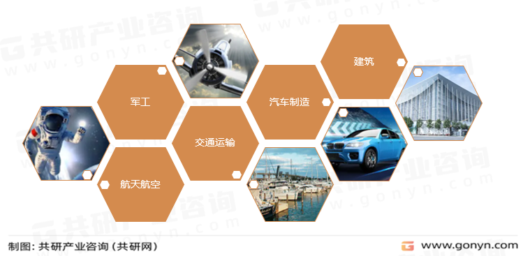 镍基合金主要应用领域
