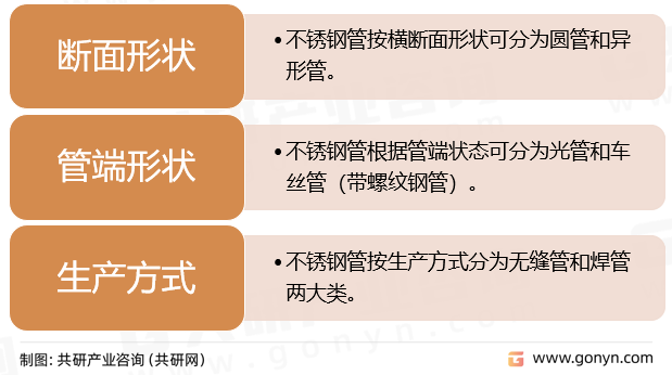 不锈钢管分类