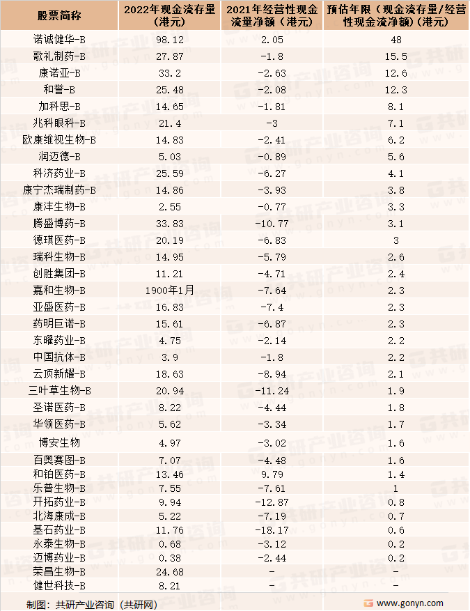 （注：排除投资、融资）