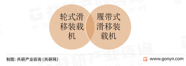 滑移装载机分类
