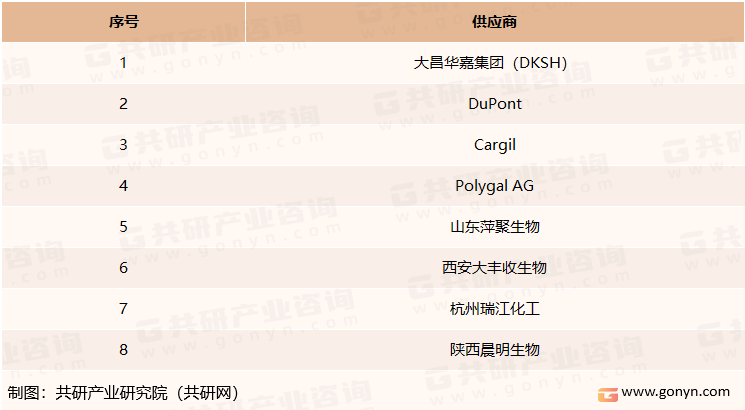全球刺槐豆胶主要供应企业