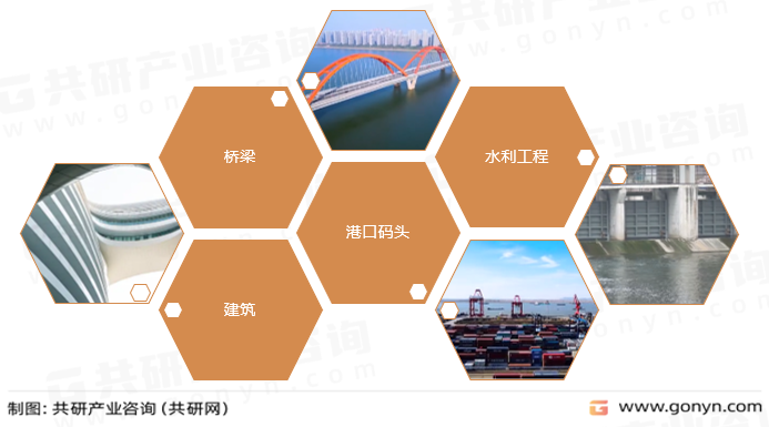 PHC高强预应力钢筋管桩主要应用领域