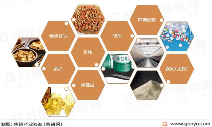 刺槐豆胶主要应用领域