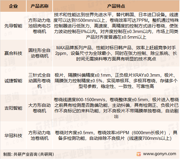 卷绕机主要生产厂商及其产品