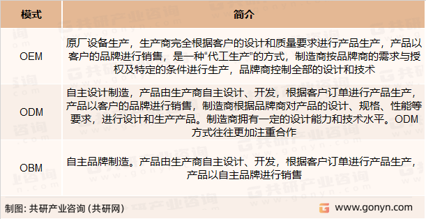 充气垫行业主要经营模式
