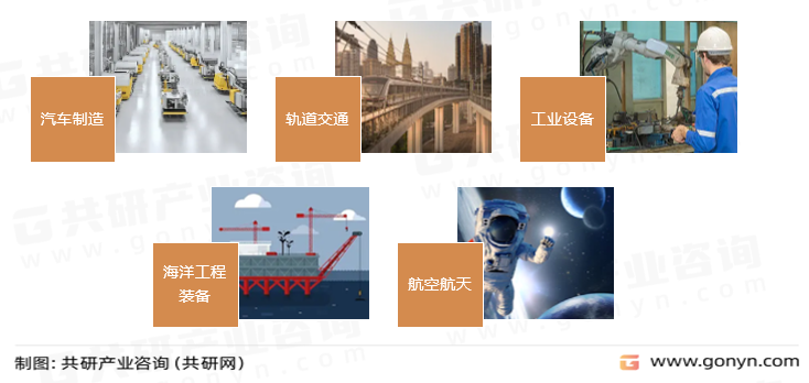 高性能轻合金主要应用领域