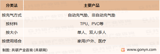 充气垫行业分类