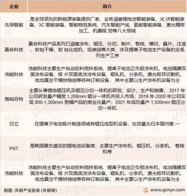 锂电辊压设备主要竞争企业