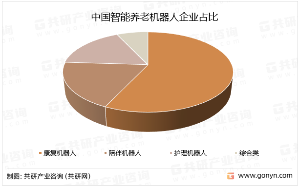 中国智能养老机器人企业占比