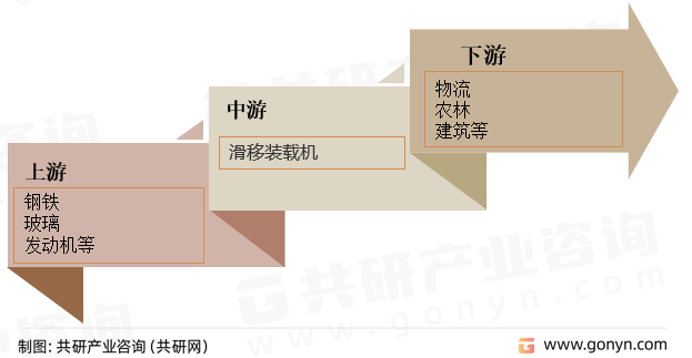 滑移装载机产业链