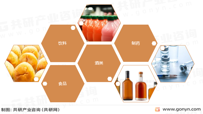 瓶盖主要应用领域