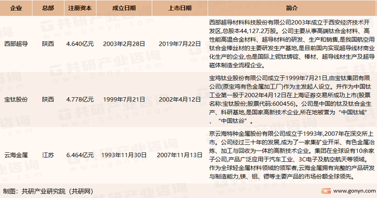 我国高性能轻合金行业主要上市企业介绍