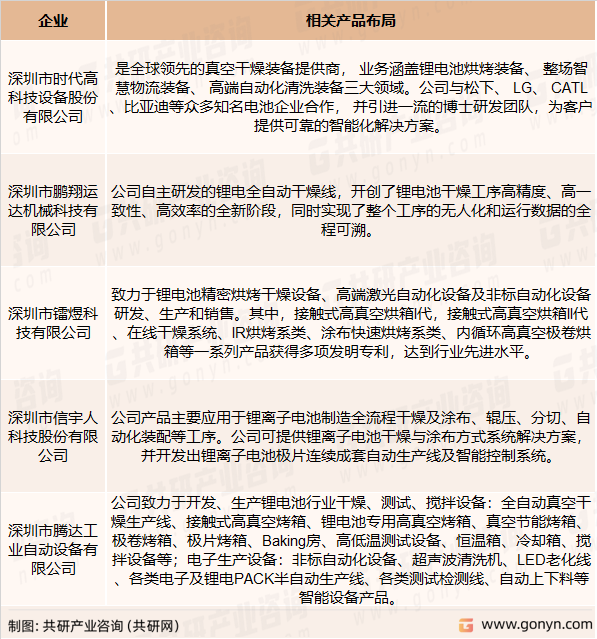 中国主要真空干燥设备企业名单