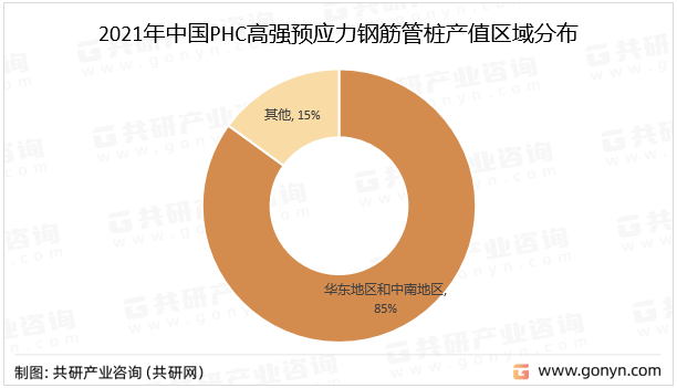 2021年中国PHC高强预应力钢筋管桩产值区域分布