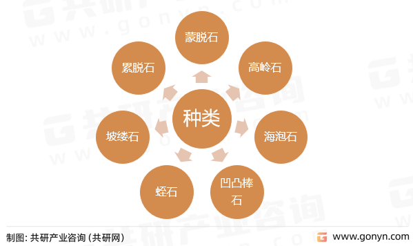 纳米粘土种类