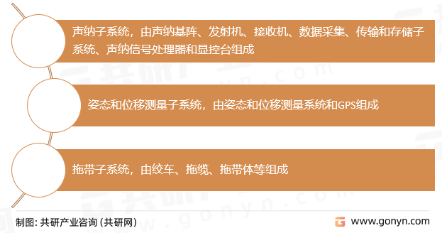 合成孔径声纳系统组成