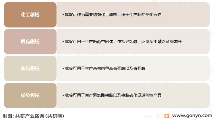 吡啶主要应用领域