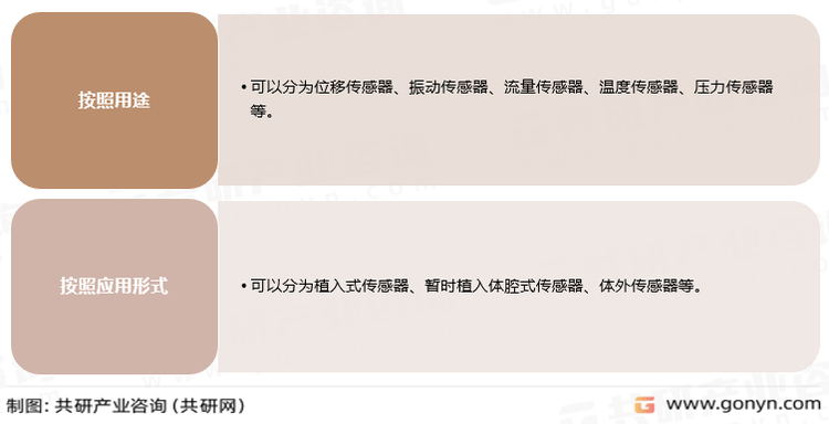 医用传感器分类