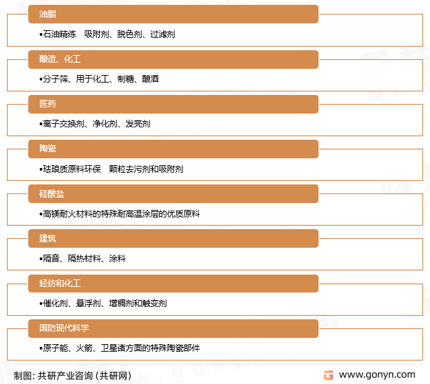 海泡石应用领域
