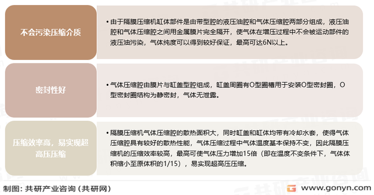 隔膜压缩机的优良特性