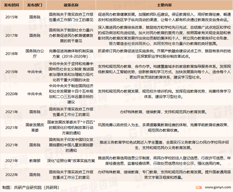 民办教育行业相关政策